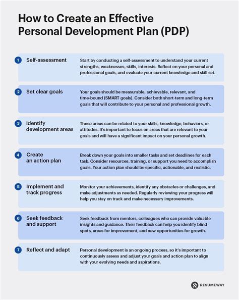 Create an Effective Personal Development Plan in 7 Steps [2024] | Resumeway