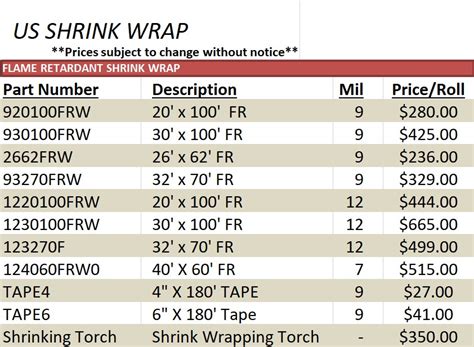 Construction Shrink Wrap, Industrial Shrink Wrap, ShrinkWrap supplies