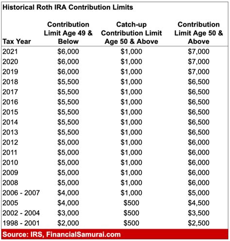 How much should I put in my Roth IRA monthly? - Investment & Finance News