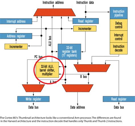 Vlsi Verilog : Verilog code for Barrel shifter