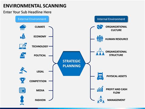 Environmental Scanning PowerPoint Template | SketchBubble