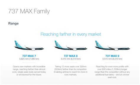 MAXimum Overdrive: Boeing Rolls Out 737 MAX 9, Preps MAX 8 for Delivery, and Announces MAX 10 ...