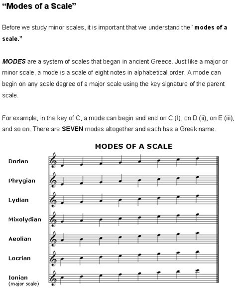 Modes of the scale - Hear and Play Music Learning Center