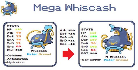 Mega Whiscash by abeshoken on DeviantArt