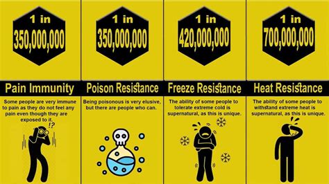 Probability Comparison: Rarest Human Superpowers Mutations - YouTube