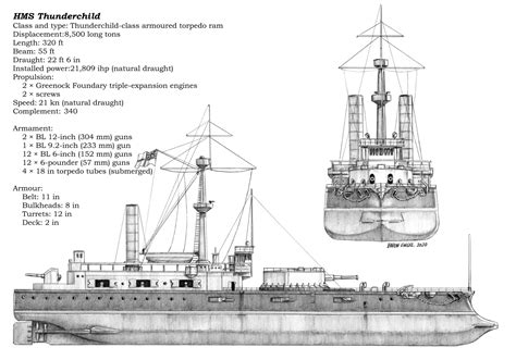 HMS Thunderchild With Statistics - Etsy Australia