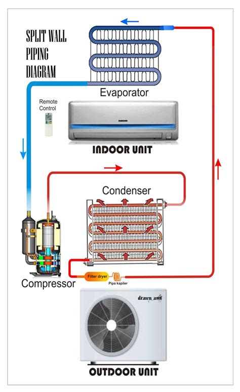 Daikin Split Ac Circuit Diagram