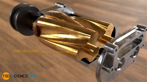 What is a roots type blower and how does it work? | tec-science