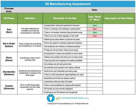 5s Manufacturing Assessment Lean Six Sigma Templates | Qualads