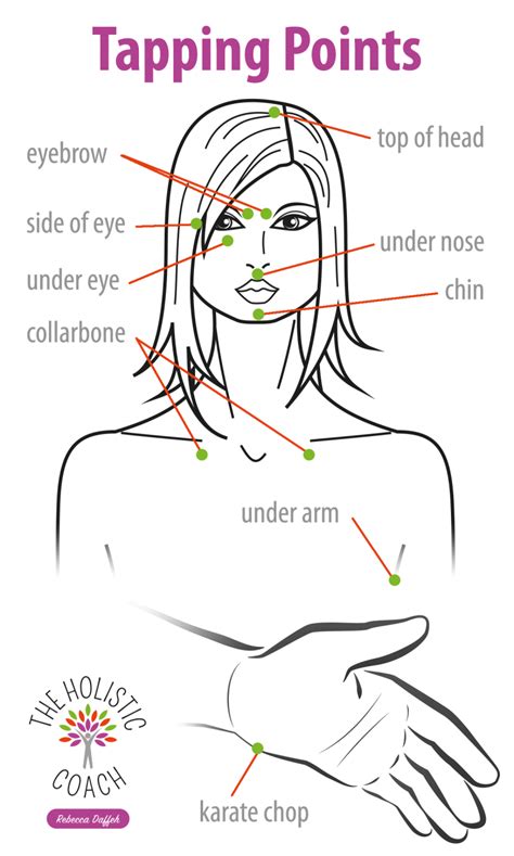 eft-tapping-points - The Holistic Coach