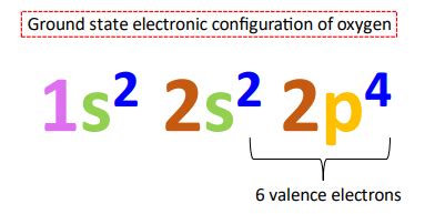 Excited state electron configuration |How to find, Examples|