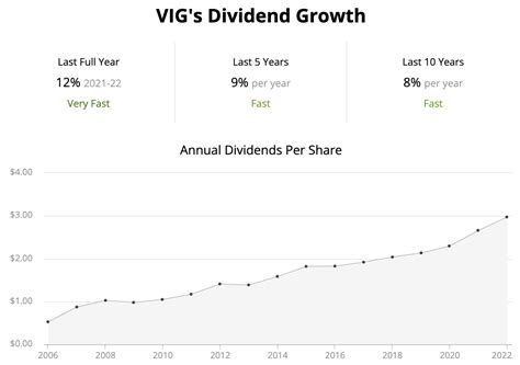 2023 Best Dividend ETFs: Top 10 Income Funds Ranked