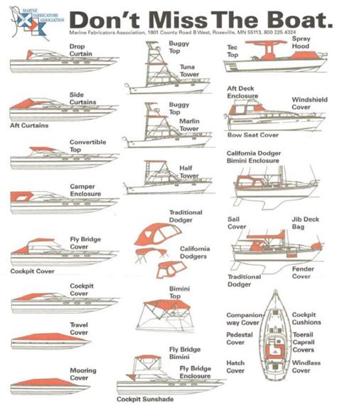 Boat Bow Types