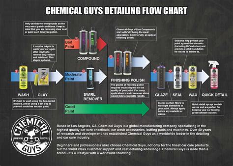 CHEMICAL GUYS | Apex Customs