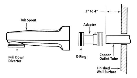 How To Install Bathroom Spout - Artcomcrea