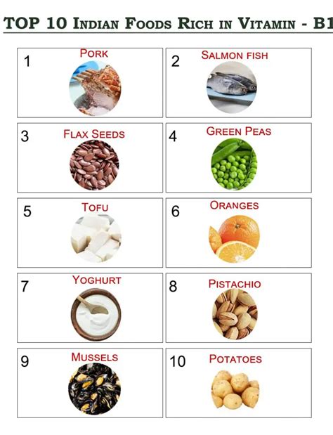 Vitamin B1 Foods