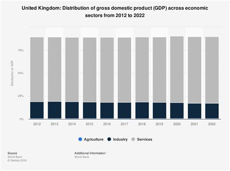 kijelző egy millió Fegyvertár industrie in britain nagyobbítás ...