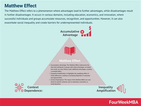 Matthew Effect - FourWeekMBA