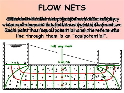 PPT - FLOW NETS PowerPoint Presentation, free download - ID:3977795