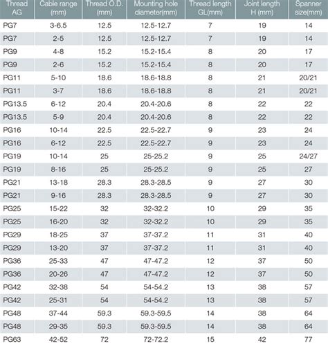 For complete details of PG13.5 conduit cable gland size chart just visit the link below image ...