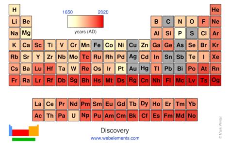 WebElements Periodic Table » Periodicity » Discovery » Periodic table gallery