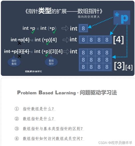 C语言 看图说话-指针类型的扩展——数组指针_数组指针如何访问数组成员空间-CSDN博客