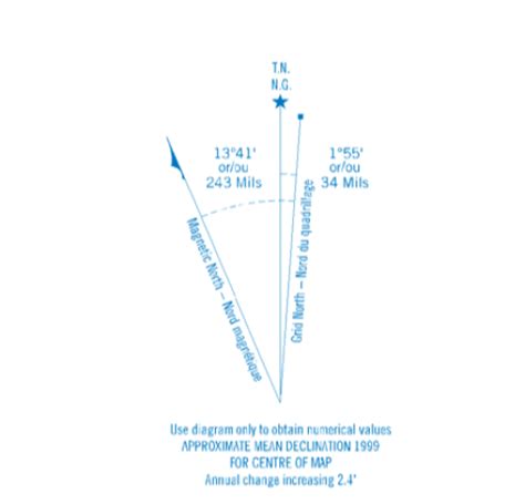 Magnetic North, True North, and the Importance of Declination - Landscapes & Letters