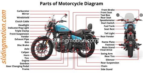 Parts Of A Motorcycle Engine And Their Functions » Motorcycle