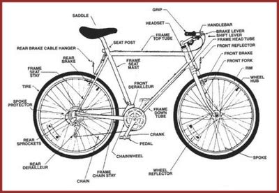 Blogger | Bike Parts Diagram