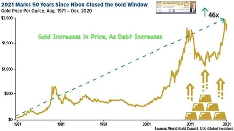 Gold Price and Silver Price VS Inflation Adjusted Cost of Living - Silver Investing