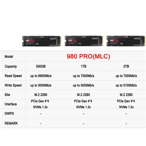 Samsung 980 4.0 Chất rắn 1TB 2TB , M.2 2280 NVMe SSD Nội bộ Chất rắn Ổ ...