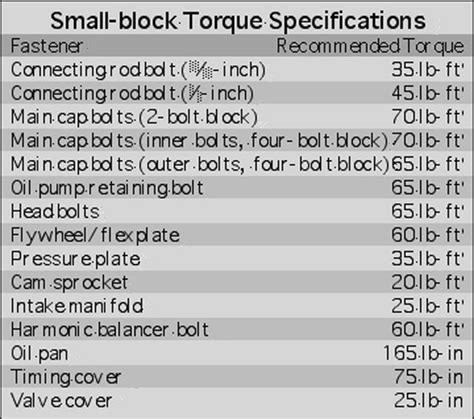 Arp Sbc Main Bolt Torque