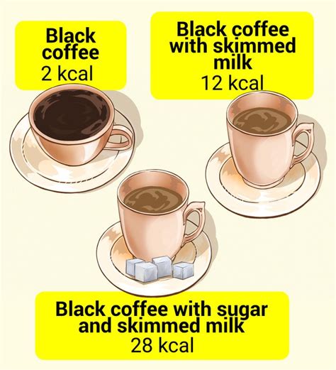 How Many Calories In Coffee With Skimmed Milk - classicstips