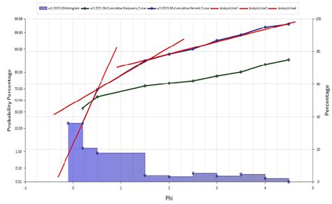 Facies Analysis - GPT Software