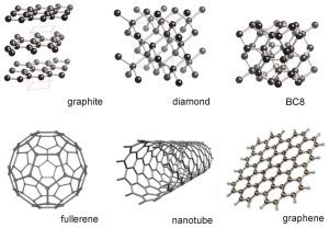 Scientists discovered graphene can help graphite turns into diamonds | Graphene Uses