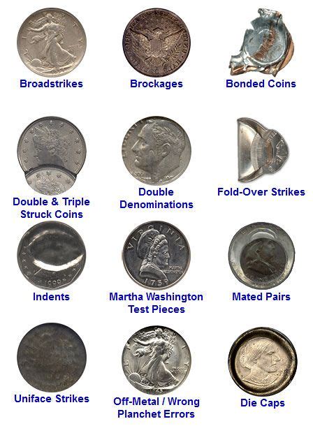 My New Off-Centered Error Coins! | Coins, Error coins, Old coins worth ...