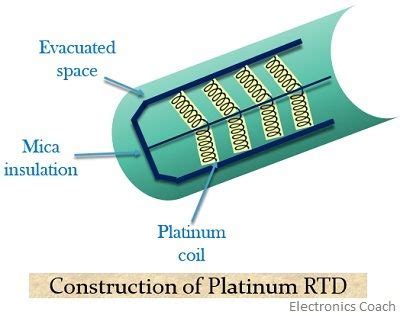 What is Resistance Thermometer? Working principle, construction ...