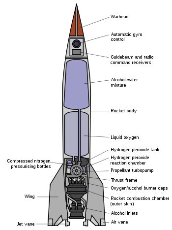 Ballistic missile