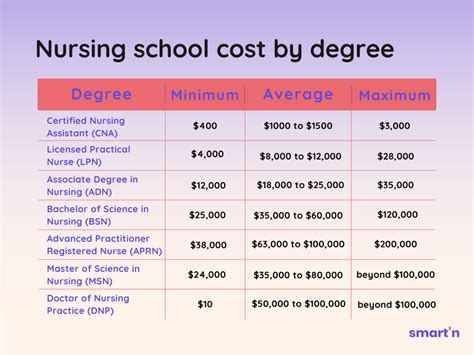 Smart'n | Instant & Intelligent Support for Nurses