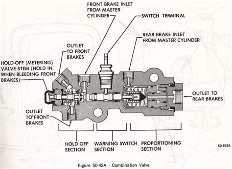 Proportioning valve