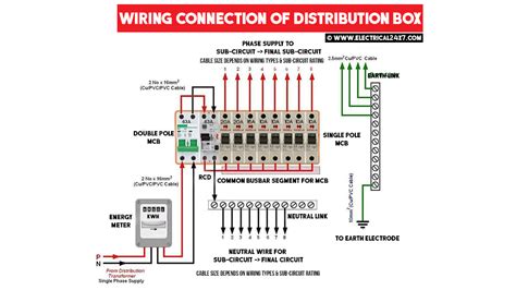 Wiring diagram of electrical distribution box