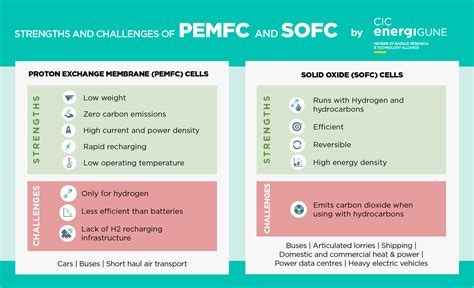 Hydrogen Energy Pros And Cons