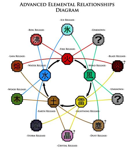 Naruto Chakra Types | Naruto Fandom