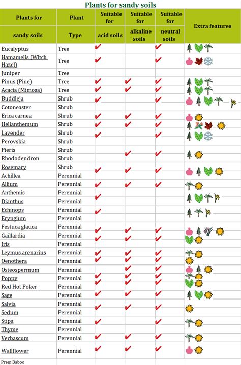 How to determine the kinds of crops suitable to different types of soil? | ResearchGate