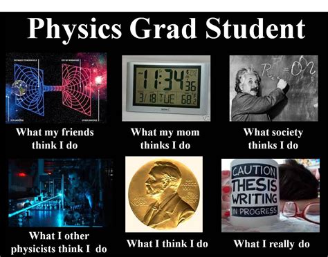 "Physics grad student, defined" by me! Student Memes, Grad Student, Thesis, Progress, Society ...