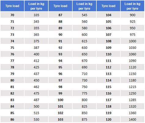 Tyre Load Rating | A Complete Guide | AutoHero.com.au