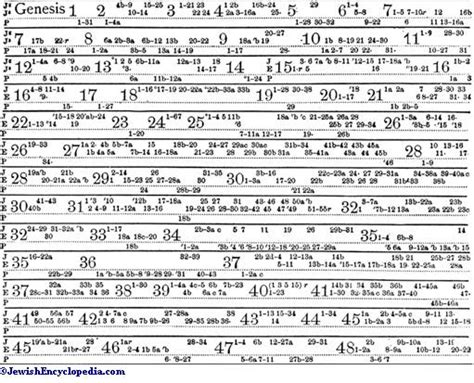 PENTATEUCH - JewishEncyclopedia.com