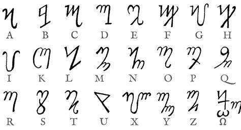 Theban Alphabet Chart | Oppidan Library