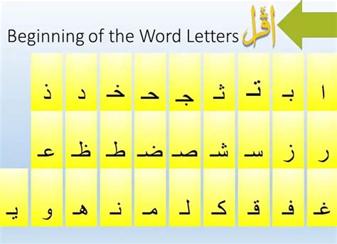 Learn Arabic Alphabet Chart - QuranMualim - Quran Mualim