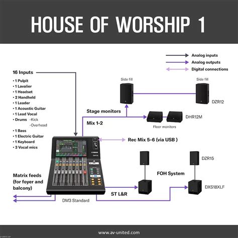 Yamaha DM3 Digital Mixing Console